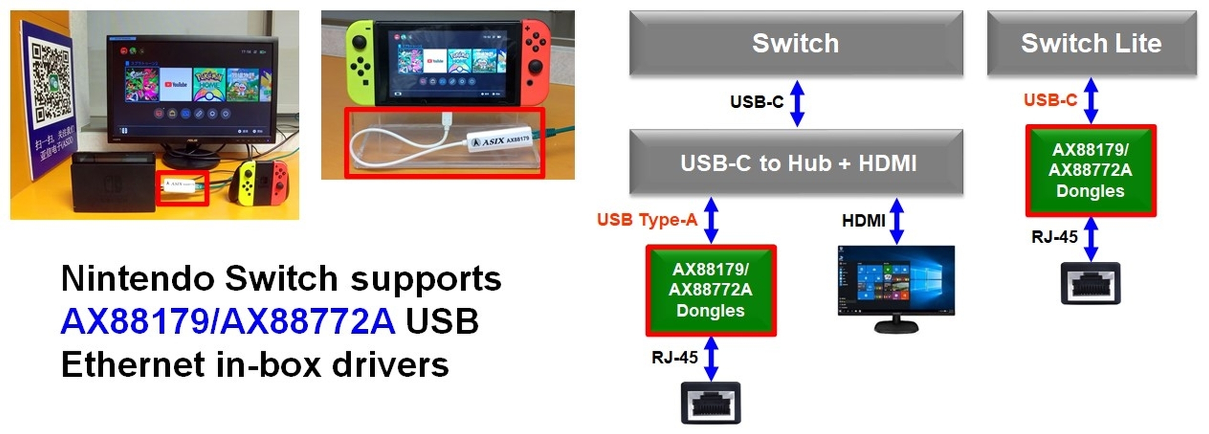 Figure-3. ASIX USB Ethernet Solutions for Nintendo Switch